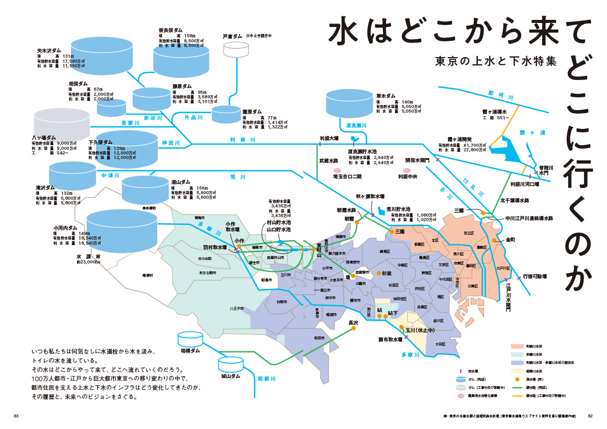 水はどこから来てどこに行くのか